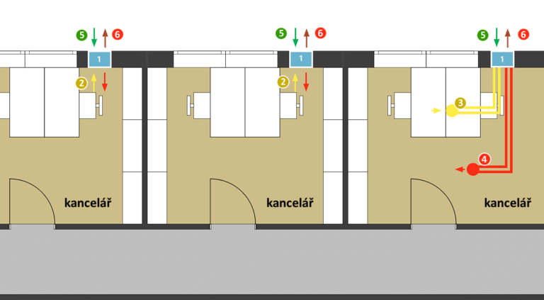 Schéma větrání kanceláří